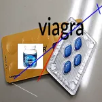 Comment acheter viagra france